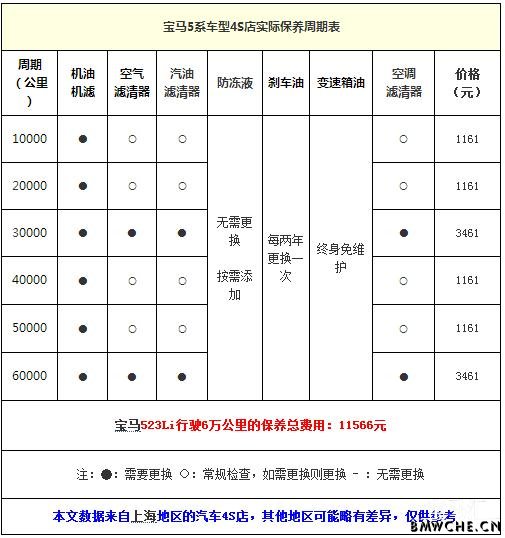 宝马5系f18保养周期及价格解析