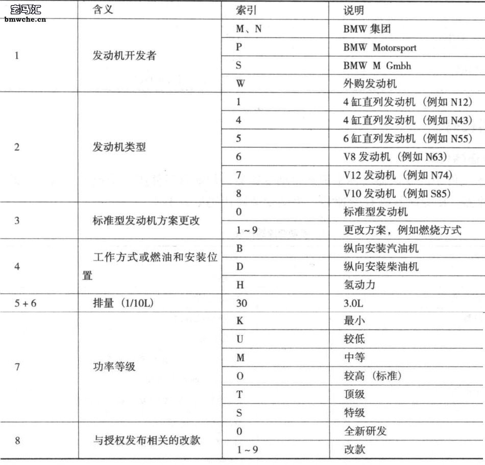 进口宝马5系 宝马5系报价_宝马5系_二手宝马7系 宝马7系二手车报价