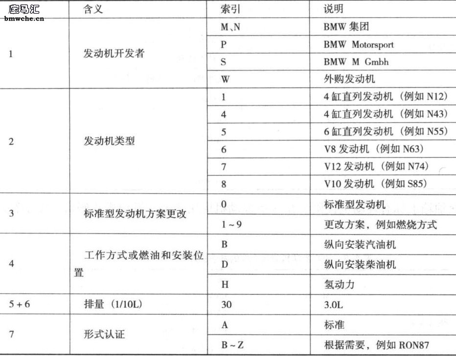 宝马5系_进口宝马5系 宝马5系报价_二手宝马7系 宝马7系二手车报价