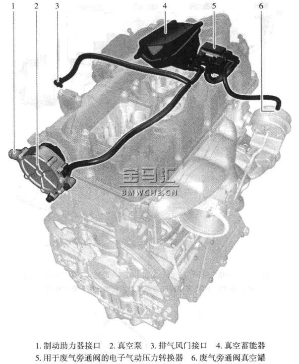 此外,n20发动机还通过真空圧力来操作排气风门, n20发动机的真空系统