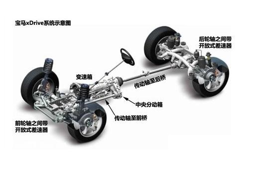 最新最全宝马车型底盘编号及年份对照表