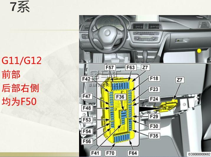 e90保险丝说明图,宝马e90保险丝盒位置图 宝马全系车型点烟器保险丝位置大全图解