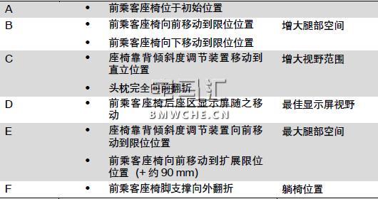 宝马新7系G11/G12车型内部配置解读