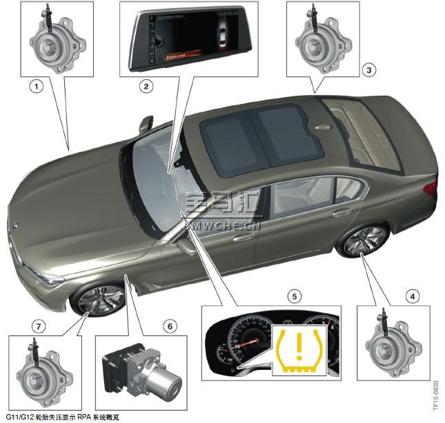宝马新7系G11/G12底盘车型的制动器、车轮和轮胎解析