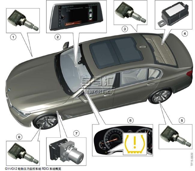 宝马新7系G11/G12底盘车型的制动器、车轮和轮胎解析