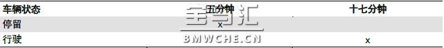 宝马新7系G11/G12底盘车型的制动器、车轮和轮胎解析