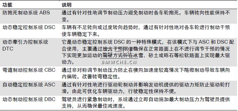 宝马新7系G11/G12底盘车型的行驶动态管理系统解析