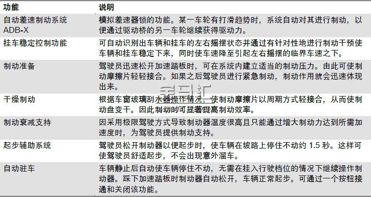 宝马新7系G11/G12底盘车型的行驶动态管理系统解析