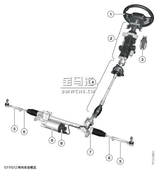 宝马新7系G11/G12底盘车型的行驶动态管理系统解析