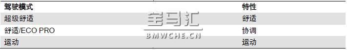 宝马新7系G11/G12底盘车型的行驶动态管理系统解析