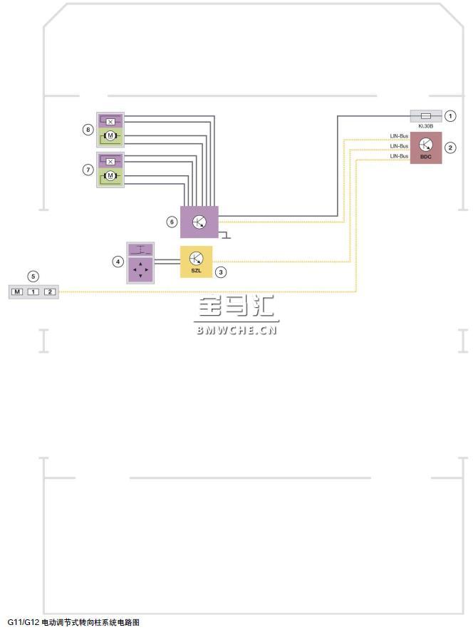 宝马新7系G11/G12底盘车型的行驶动态管理系统解析