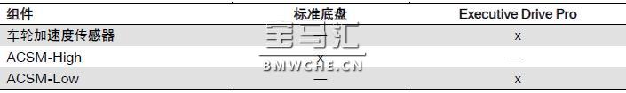 宝马新7系G11/G12底盘车型的行驶动态管理系统解析