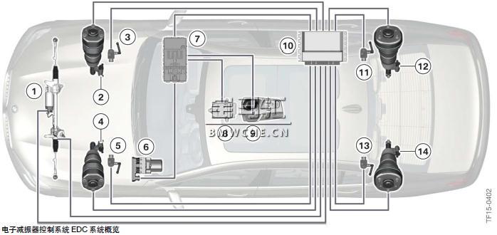 宝马新7系G11/G12底盘车型的行驶动态管理系统解析