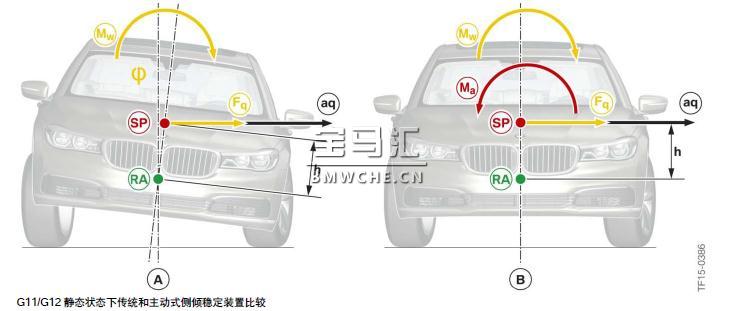 宝马新7系G11/G12底盘车型的行驶动态管理系统解析