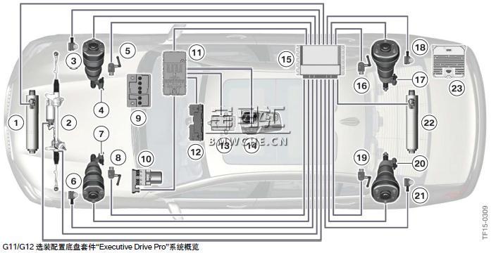 宝马新7系G11/G12底盘车型的行驶动态管理系统解析