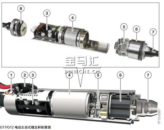 宝马新7系G11/G12底盘车型的行驶动态管理系统解析