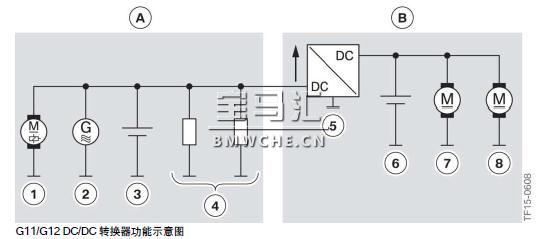 宝马新7系G11/G12底盘车型的行驶动态管理系统解析