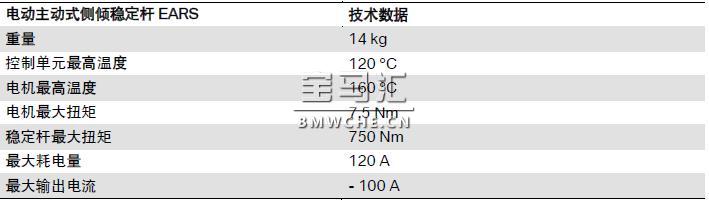 宝马新7系G11/G12底盘车型的行驶动态管理系统解析