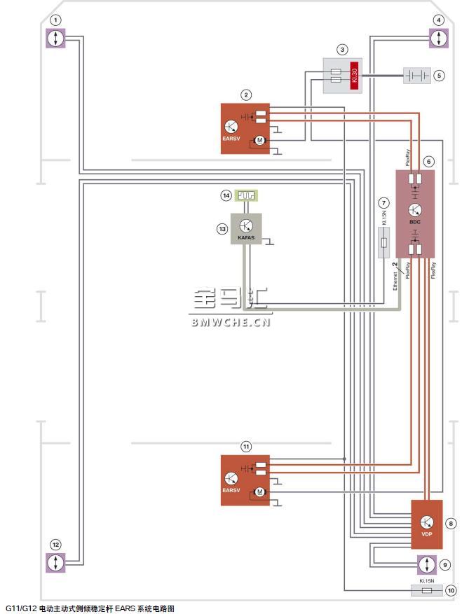 宝马新7系G11/G12底盘车型的行驶动态管理系统解析
