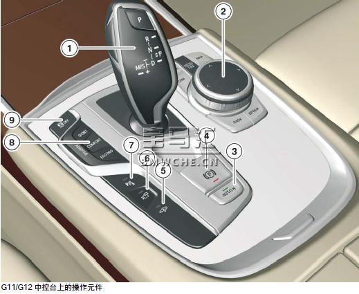 宝马新7系G11/G12底盘车型的显示和操作元件解析