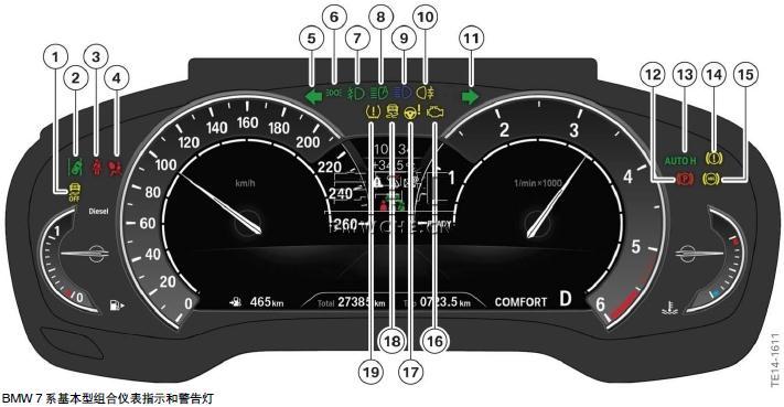 宝马新7系G11/G12底盘车型的显示和操作元件解析