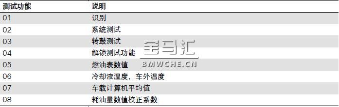 宝马新7系G11/G12底盘车型的显示和操作元件解析