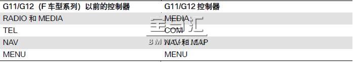 宝马新7系G11/G12底盘车型的显示和操作元件解析