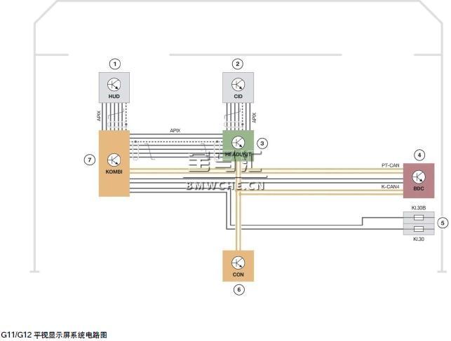 宝马新7系G11/G12底盘车型的显示和操作元件解析