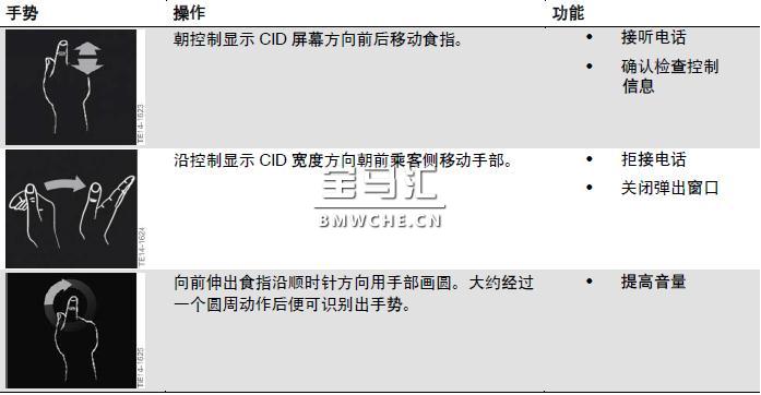 宝马新7系G11/G12底盘车型的显示和操作元件解析