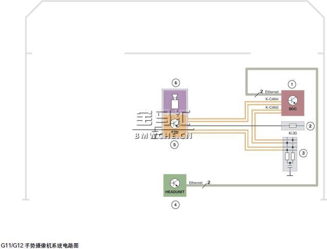 宝马新7系G11/G12底盘车型的显示和操作元件解析