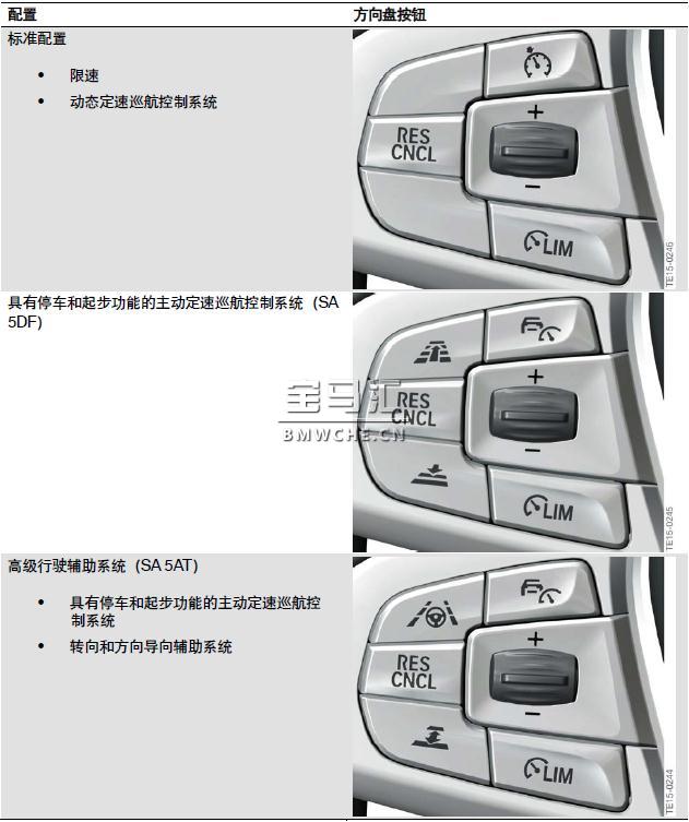 宝马新7系G11/G12底盘车型的显示和操作元件解析