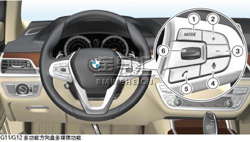 宝马新7系G11/G12底盘车型的显示和操作元件解析