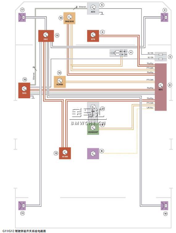 宝马新7系G11/G12底盘车型的显示和操作元件解析