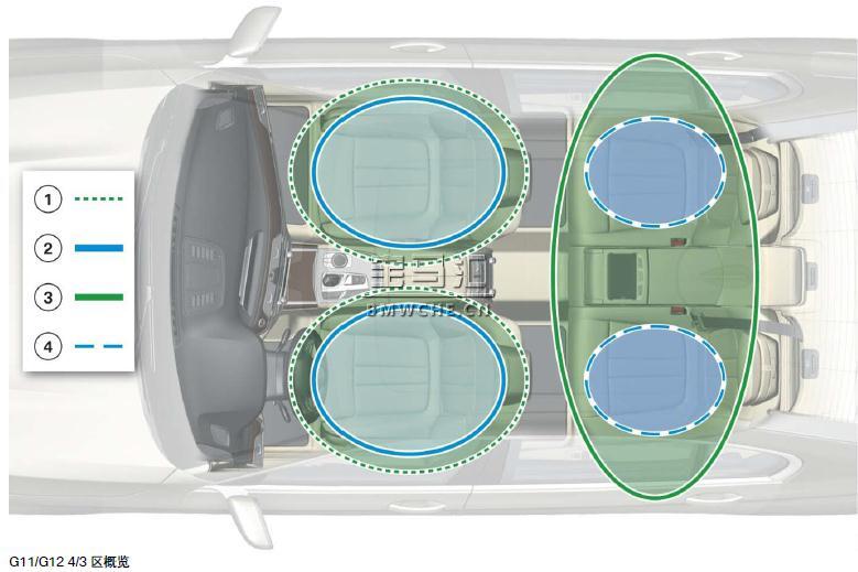 宝马新7系G11/G12底盘车型的暖风和空调系统解析