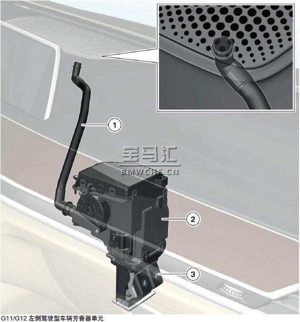 宝马新7系G11/G12底盘车型的暖风和空调系统解析
