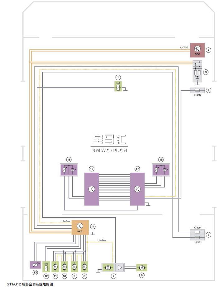 宝马新7系G11/G12底盘车型的暖风和空调系统解析