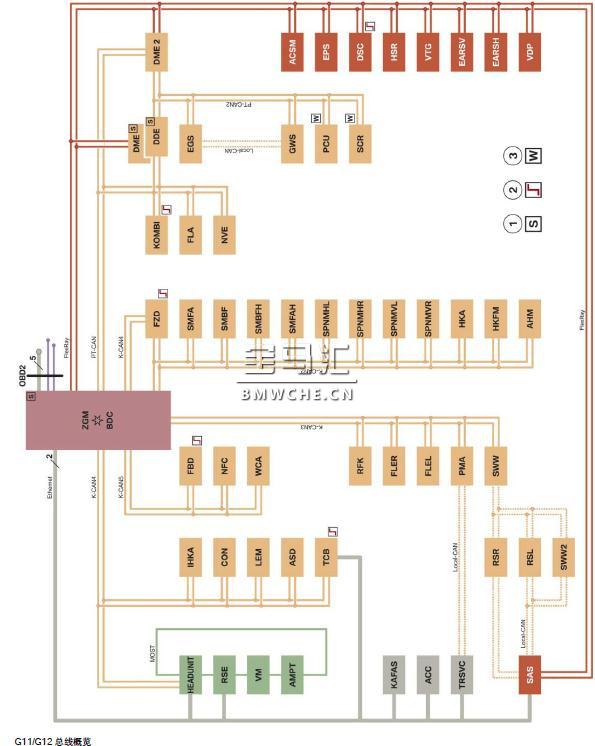 被动安全系统