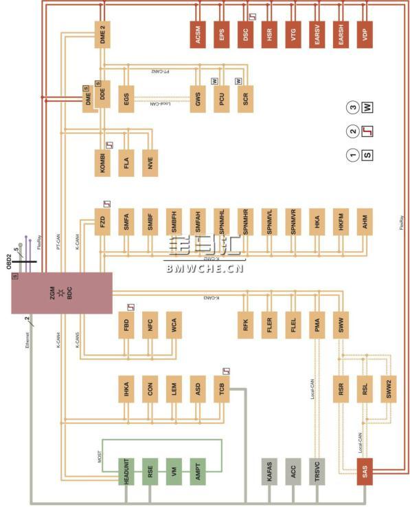 G11/G12 导航系统