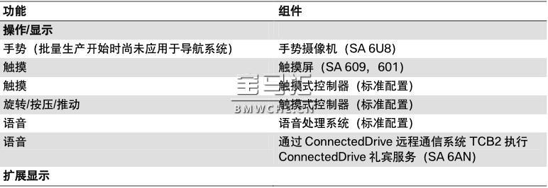 G11/G12 导航系统