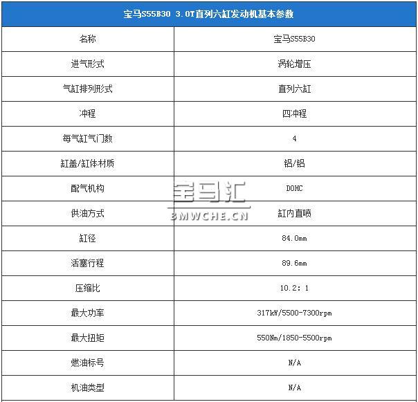 宝马M3/M4发动机S55B30技术解析