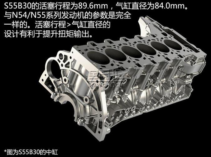 宝马M3/M4发动机S55B30技术解析