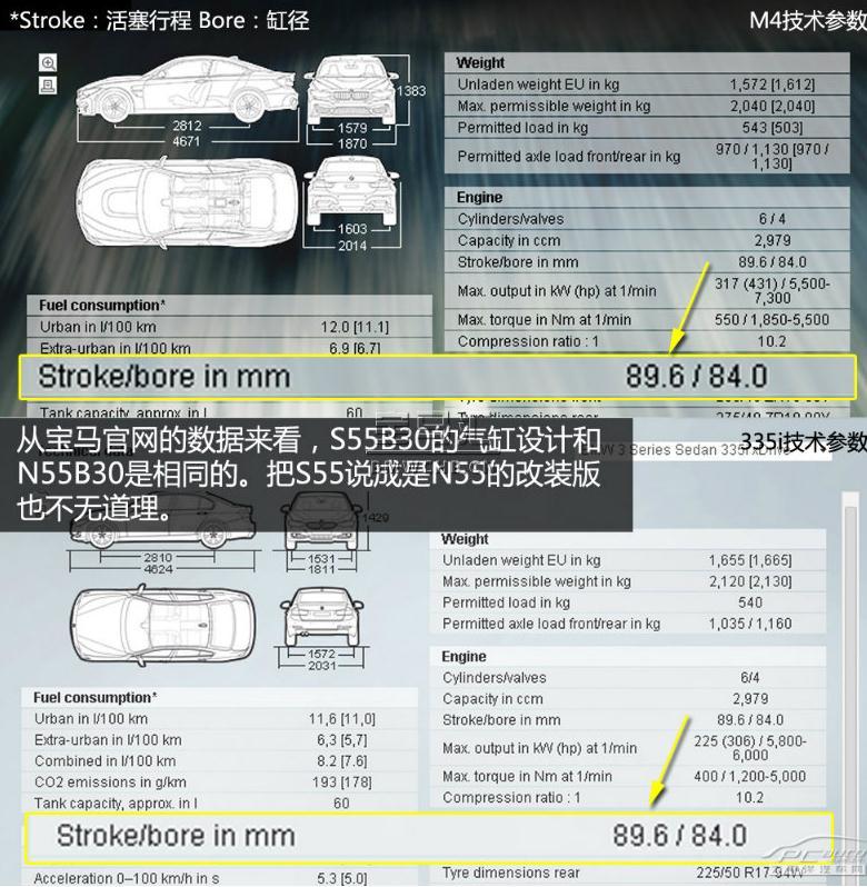 宝马M3/M4发动机S55B30技术解析