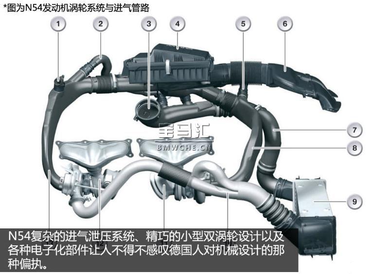 宝马M3/M4发动机S55B30技术解析