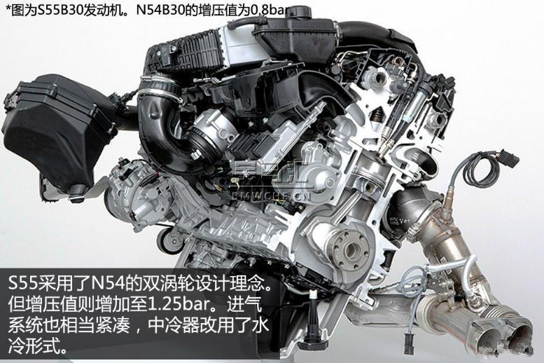 宝马M3/M4发动机S55B30技术解析