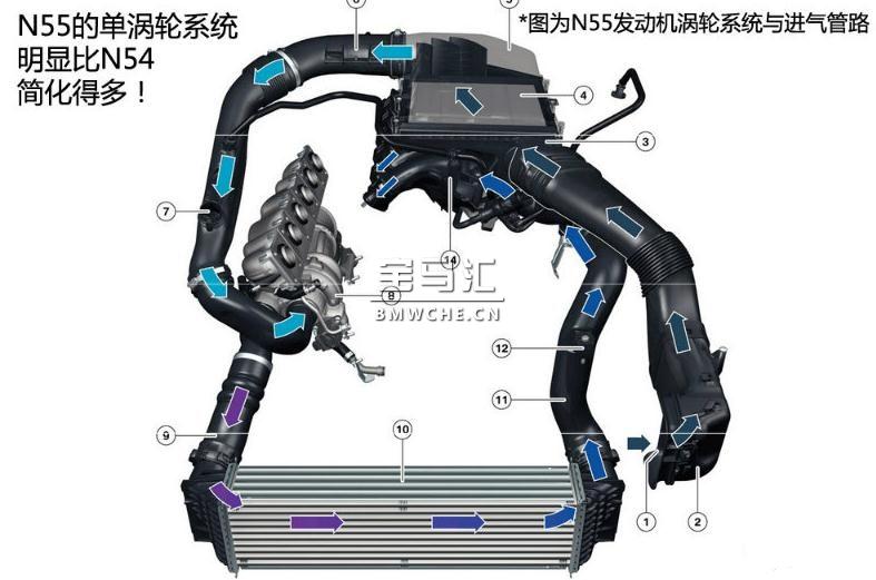 宝马M3/M4发动机S55B30技术解析