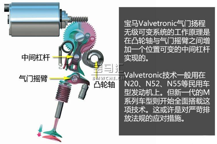 宝马M3/M4发动机S55B30技术解析