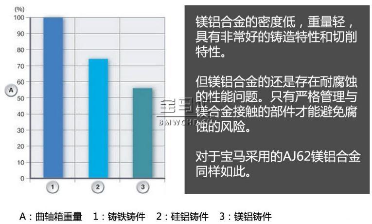 宝马M3/M4发动机S55B30技术解析