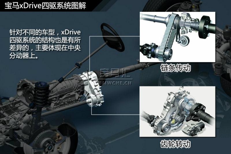 图解宝马xDrive四驱系统