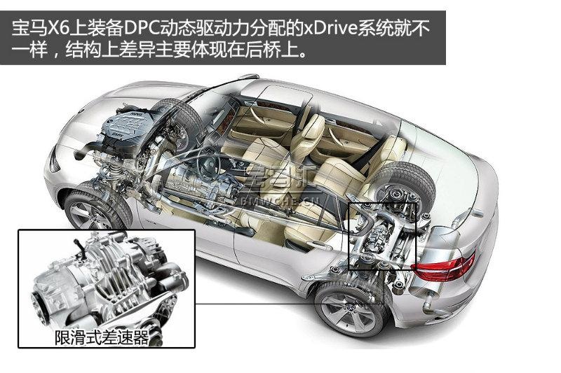 图解宝马xDrive四驱系统