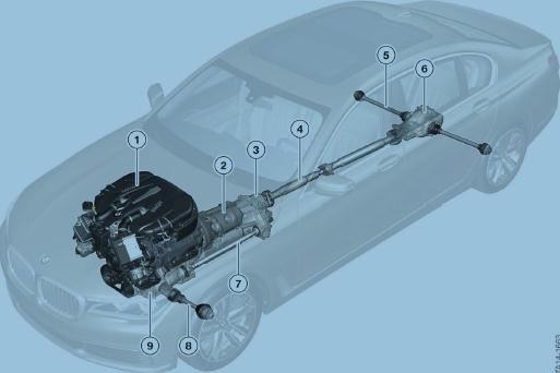 宝马新7系G11/G12底盘车型的动力传动系统解析